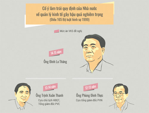 Ông Đinh La Thăng bị phạt 13 năm tù, Trịnh Xuân Thanh án chung thân