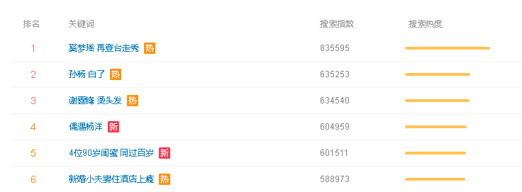 Tuyên bố giải nghệ đúng là nói suông, Ming Xi catwalk trở lại sau cú ngã sấp mặt tại Victorias Secret