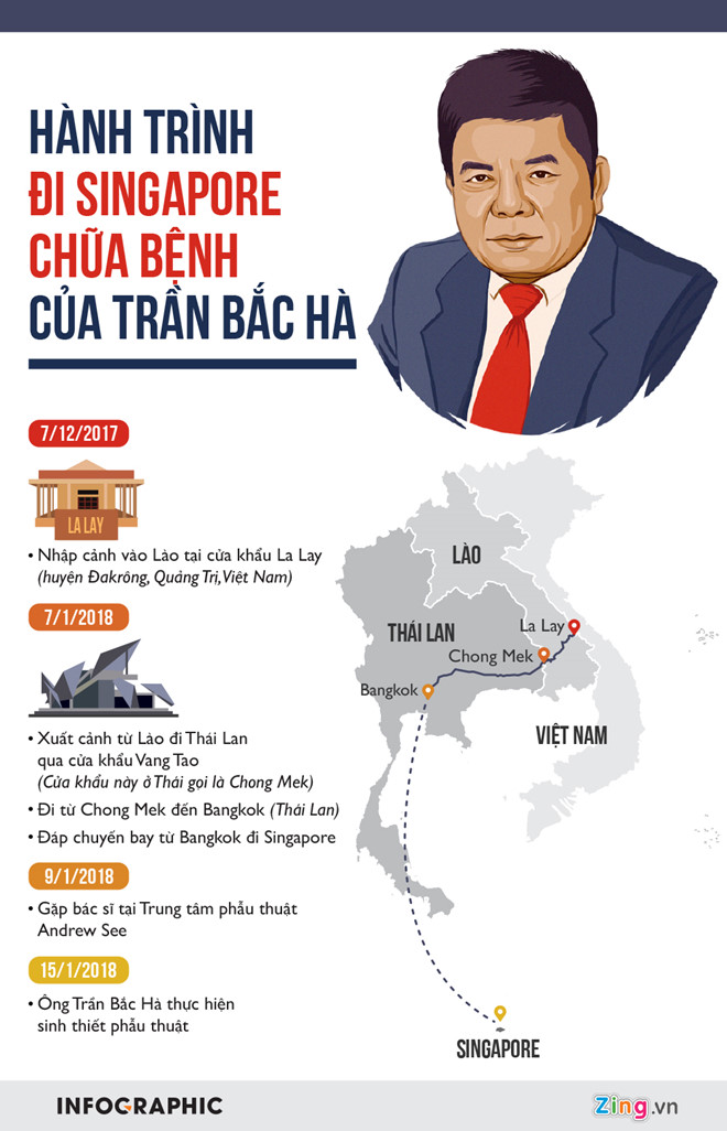 Ông Trần Bắc Hà đi Singapore chữa bệnh bằng đường nào? Ông Trần Bắc Hà đi Singapore chữa bệnh bằng đường nào?