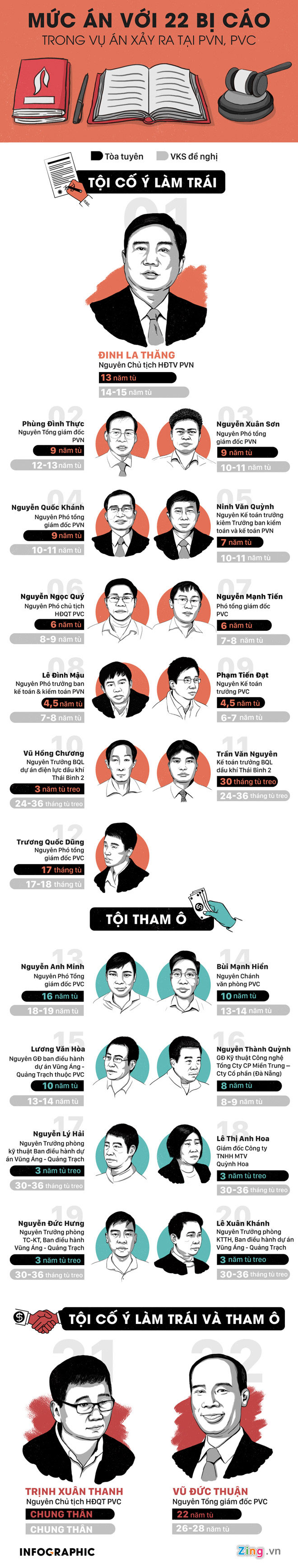 Thẩm phán xét xử vụ Đinh La Thăng: Hội đồng không có sức ép gì Thẩm phán xét xử vụ Đinh La Thăng: Hội đồng không có sức ép gì