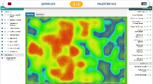 Cánh trái là hướng công chủ đạo của U23 Qatar