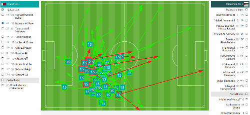 Cánh trái là hướng công chủ đạo của U23 Qatar
