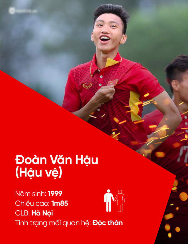 Tất tần tật về profile và tình trạng mối quan hệ của U23 Việt Nam cho các chị em! Tất tần tật về profile và tình trạng mối quan hệ của U23 Việt Nam cho các chị em!