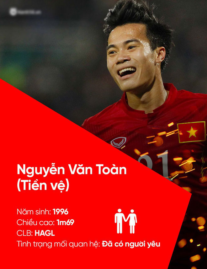 Tất tần tật về profile và tình trạng mối quan hệ của U23 Việt Nam cho các chị em! Tất tần tật về profile và tình trạng mối quan hệ của U23 Việt Nam cho các chị em!