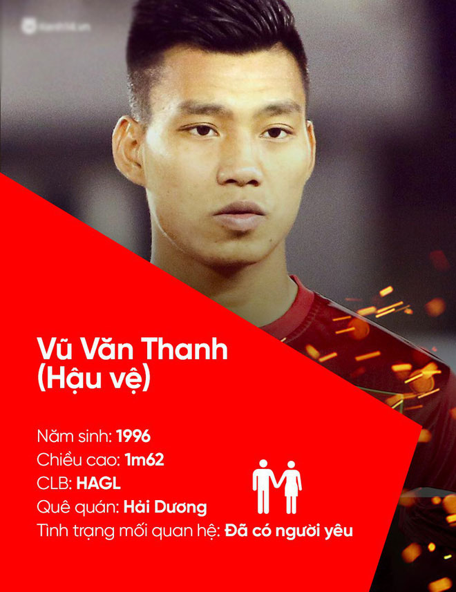 Tất tần tật về profile và tình trạng mối quan hệ của U23 Việt Nam cho các chị em! Tất tần tật về profile và tình trạng mối quan hệ của U23 Việt Nam cho các chị em!