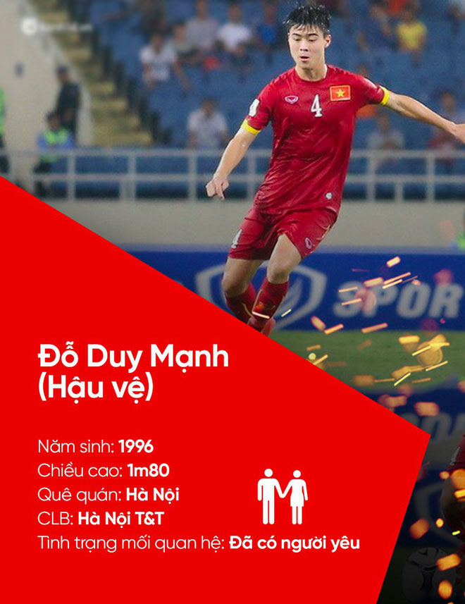 Tất tần tật về profile và tình trạng mối quan hệ của U23 Việt Nam cho các chị em! Tất tần tật về profile và tình trạng mối quan hệ của U23 Việt Nam cho các chị em!