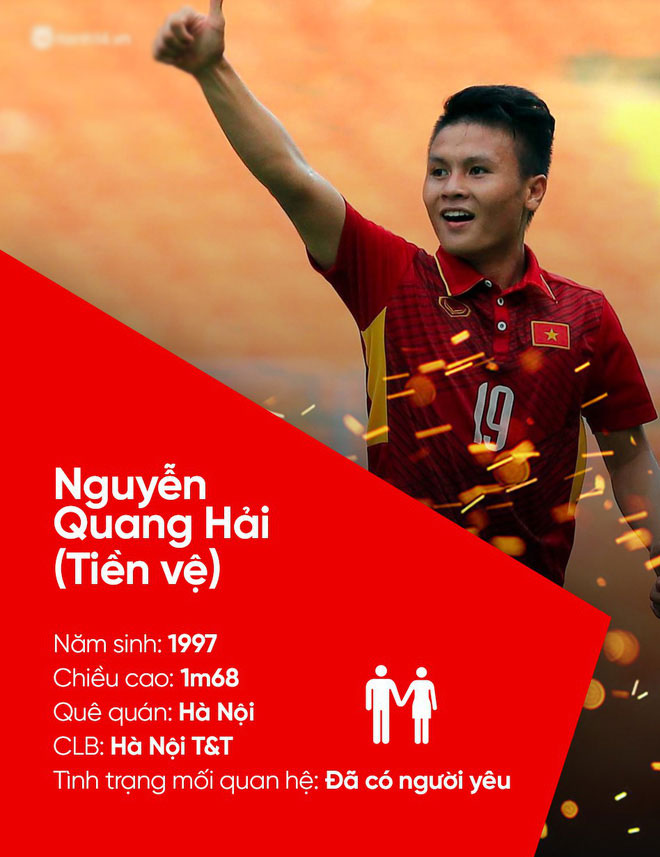 Tất tần tật về profile và tình trạng mối quan hệ của U23 Việt Nam cho các chị em! Tất tần tật về profile và tình trạng mối quan hệ của U23 Việt Nam cho các chị em!