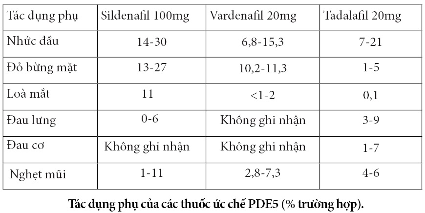 Hiếm muộn do bất lực Hiếm muộn do bất lực