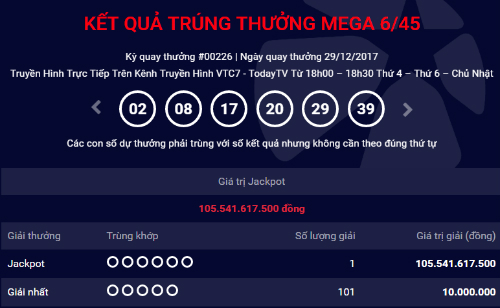 Giải Jackpot 105 tỷ đồng của Vietlott chưa có người đến nhận