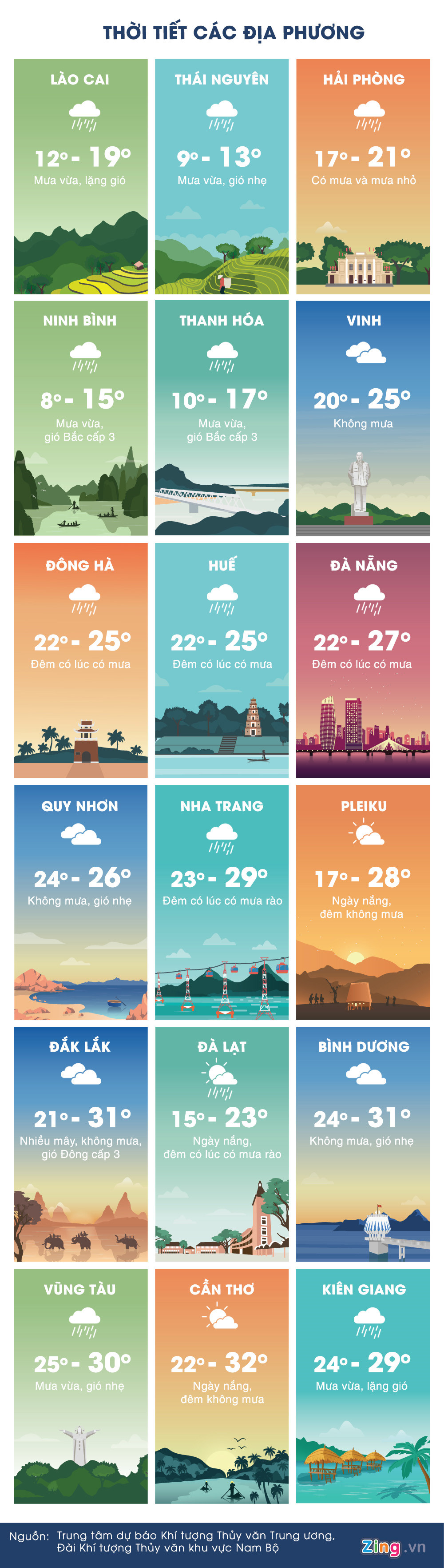 Thời tiết ngày 28/1: Bắc Bộ rét tăng cường, có nơi dưới 9 độ C