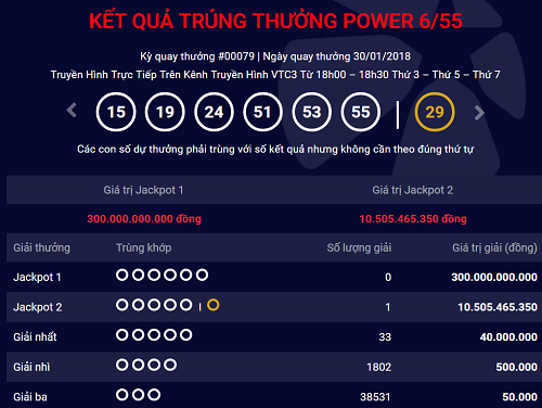 Một khách hàng trúng giải phụ Jackpot Power 6/55 hơn 10 tỷ đồng