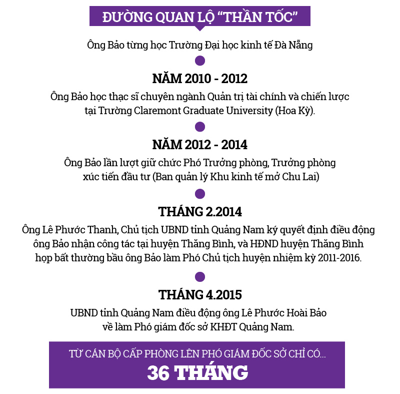 Quảng Nam: Tạm đình chỉ công việc đối với ông Lê Phước Hoài Bảo Quảng Nam: Tạm đình chỉ công việc đối với ông Lê Phước Hoài Bảo