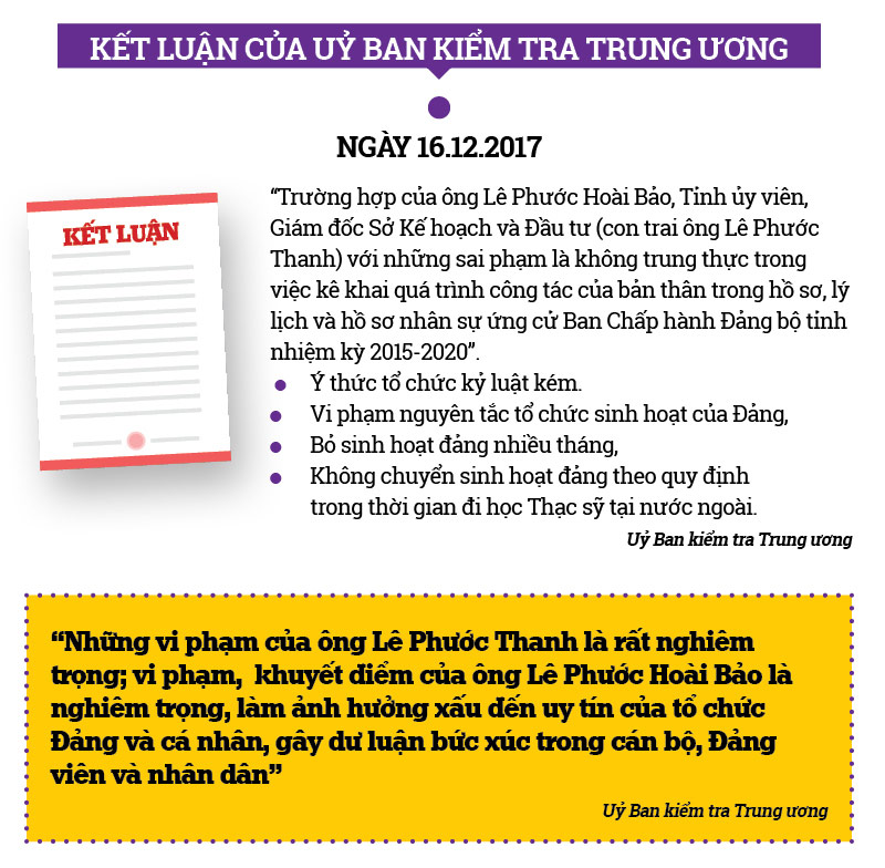 Quảng Nam: Tạm đình chỉ công việc đối với ông Lê Phước Hoài Bảo Quảng Nam: Tạm đình chỉ công việc đối với ông Lê Phước Hoài Bảo