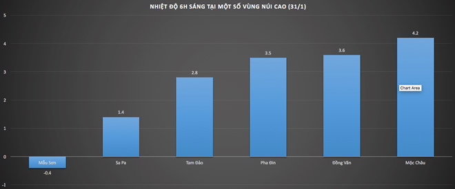 Bắc Bộ rét hại dưới 10 độ C, tuyết rơi ở Sa Pa
