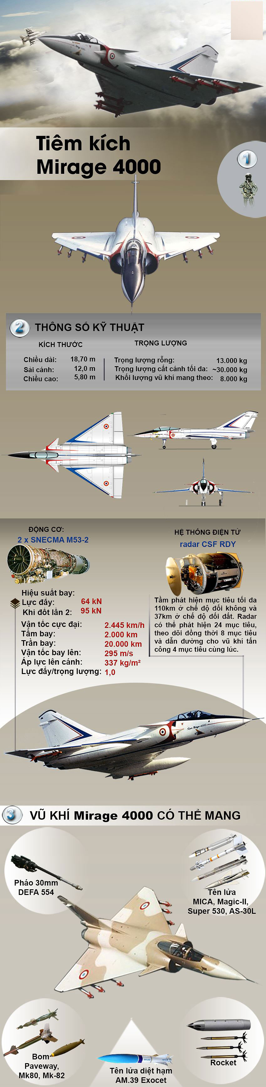 [Infographic] Đối thủ đáng gờm của của cả chiến đấu cơ Su-27 Nga và F-15 Mỹ