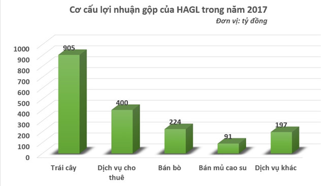 Vừa báo lãi, công ty bầu Đức đã bị phạt 60 triệu đồng Vừa báo lãi, công ty bầu Đức đã bị phạt 60 triệu đồng