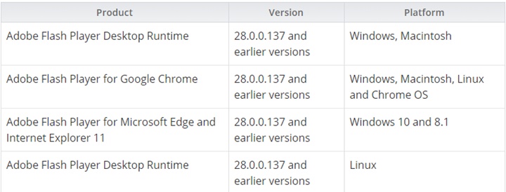 Adobe Flash Player lại tiếp tục dính lỗ hổng zero-day nghiêm trọng Adobe Flash Player lại tiếp tục dính lỗ hổng zero-day nghiêm trọng