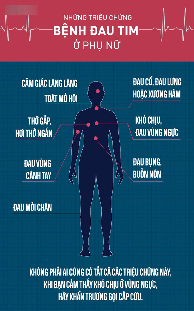 Khó chịu ở vùng ngực hoặc có thêm các dấu hiệu này, cần khẩn trương gọi cấp cứu ngay Khó chịu ở vùng ngực hoặc có thêm các dấu hiệu này, cần khẩn trương gọi cấp cứu ngay