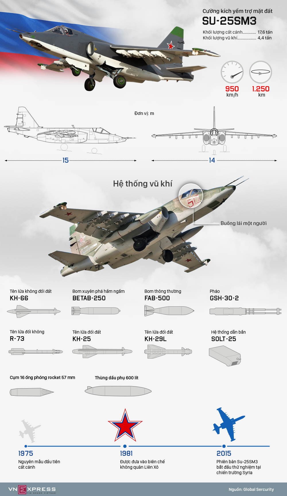 Nga xác nhận phi công Su-25 tự sát bằng lựu đạn khi bị phiến quân bao vây