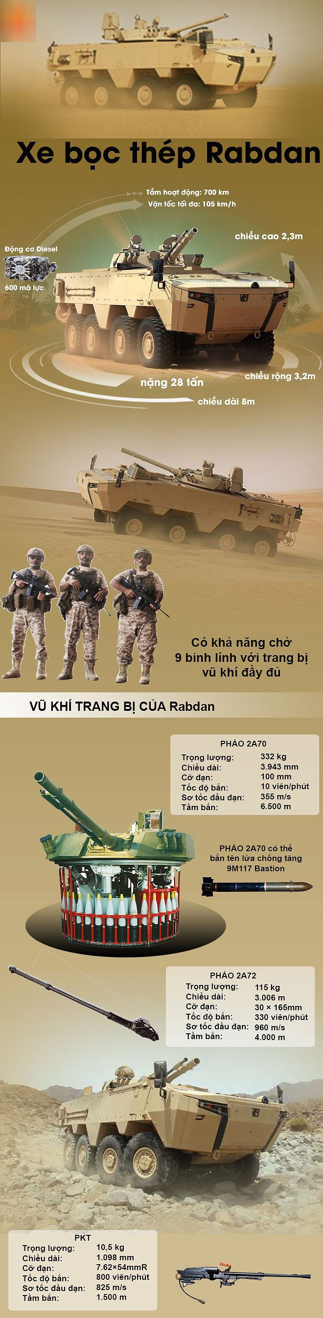 [Infographic] Khám phá loại xe chiến đấu bộ binh kết hợp tinh hoa quốc phòng phương Tây và Nga