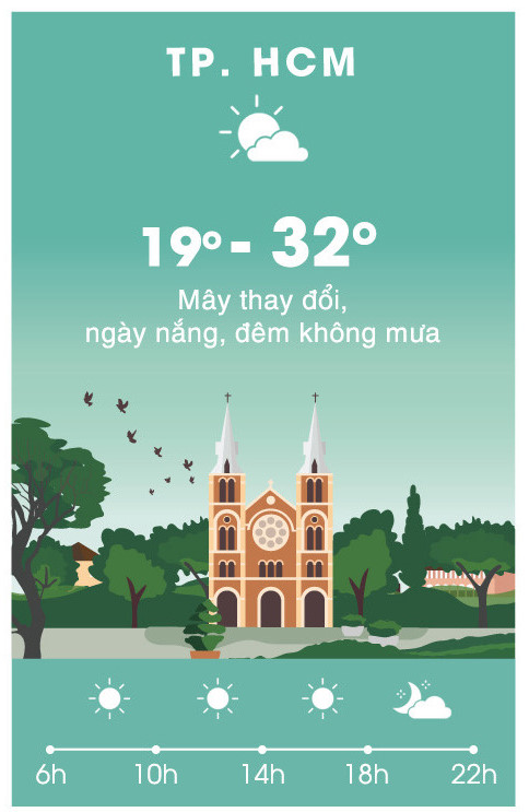 Sài Gòn tiếp tục lạnh đến ngày ông Táo về trời