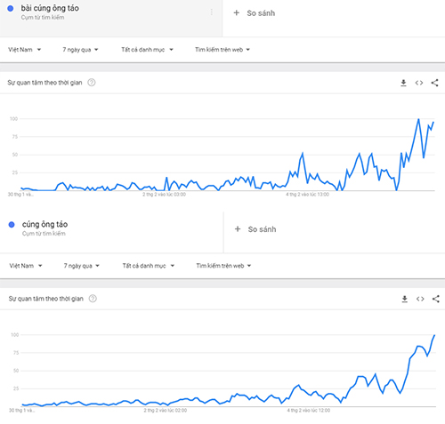 Cúng ông Táo thời smartphone