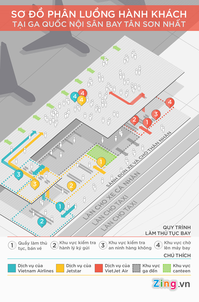 Đi máy bay dịp Tết Mậu Tuất, cần đến Tân Sơn Nhất trước 2 giờ