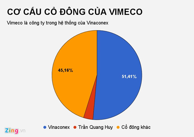 Làm ăn tốt, một công ty trả cổ tức bằng tiền tỷ lệ 100% Làm ăn tốt, một công ty trả cổ tức bằng tiền tỷ lệ 100%