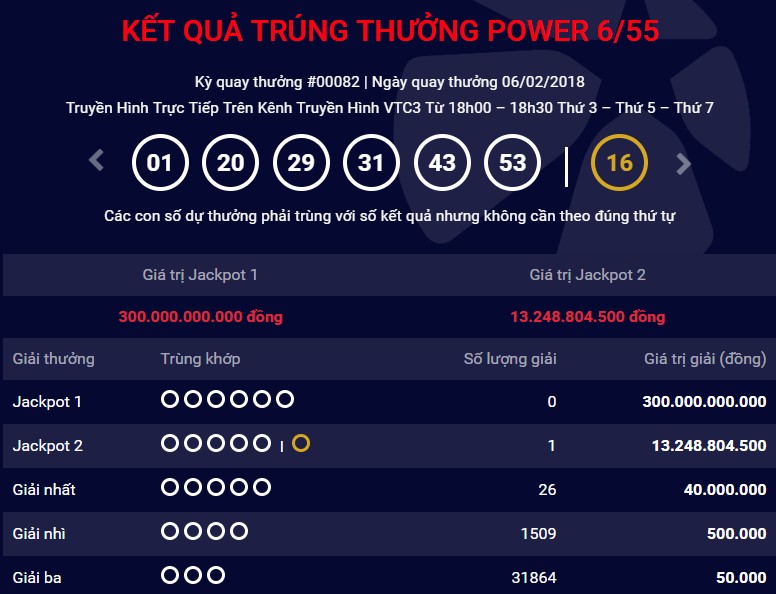 Kết quả Vietlott ngày 7.2: Giải Jackpot tăng lên 26 tỷ đồng