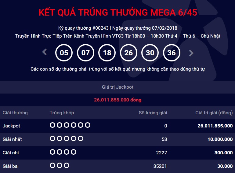 Kết quả Vietlott ngày 7.2: Giải Jackpot tăng lên 26 tỷ đồng