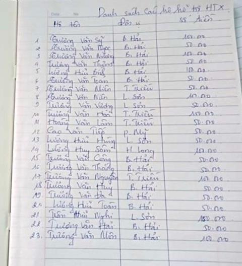 Xã xén đẹp 15% tiền hỗ trợ lũ lụt của dân