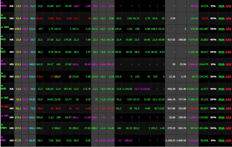 Tài sản tỷ phú USD Nguyễn Thị Phương Thảo tăng thêm 2.700 tỷ đồng