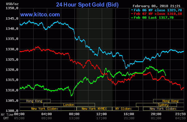 Giá vàng SJC phục hồi nhẹ