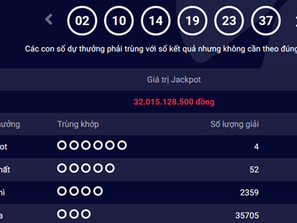 4 người chia nhau giải độc đắc 32 tỷ đồng của Vietlott