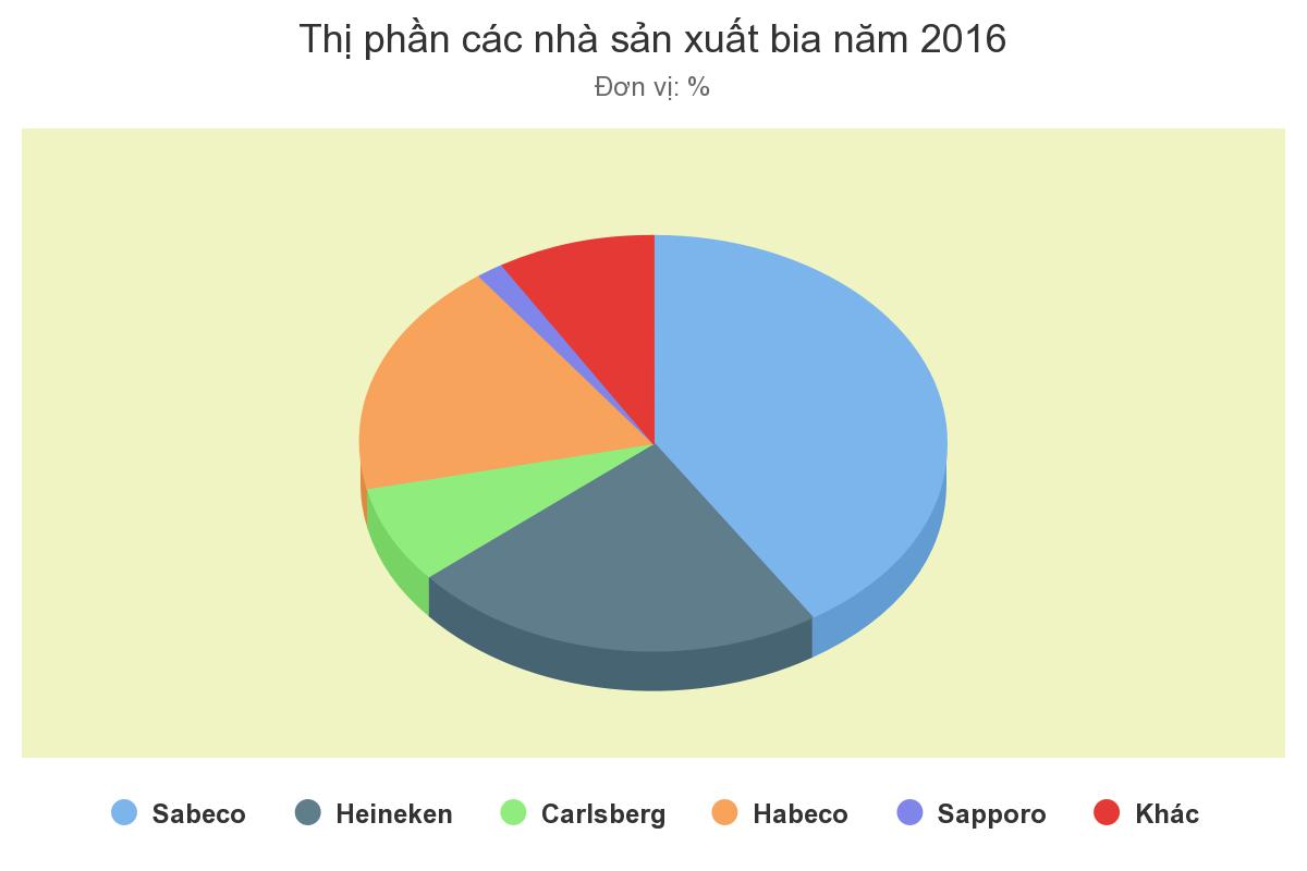 Cuộc chiến trên bàn nhậu của người Việt
