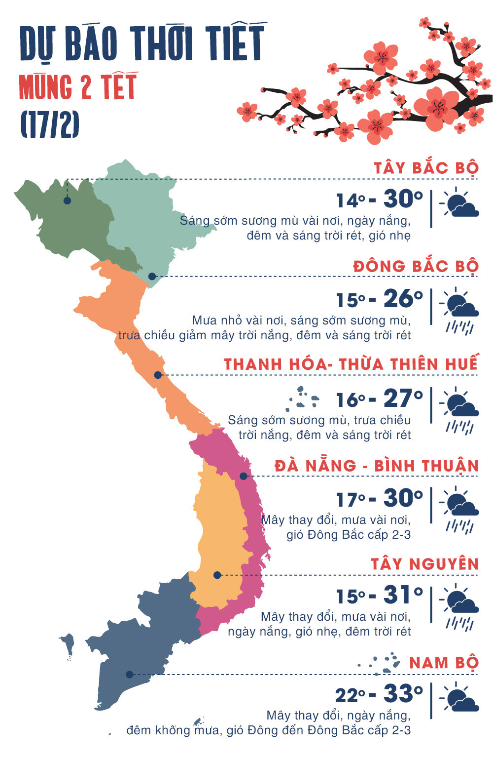 Thời tiết ngày mùng 2 Tết: Hà Nội nắng ấm, Sài Gòn có thể mưa rào
