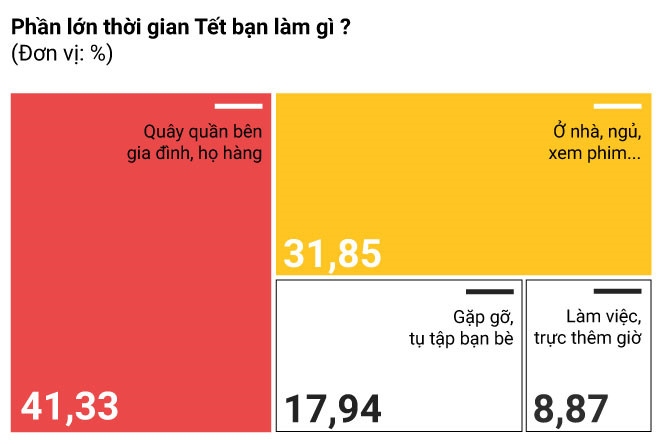 Nên nghỉ Tết bao nhiêu là đủ, thế nào là vừa? Nên nghỉ Tết bao nhiêu là đủ, thế nào là vừa?