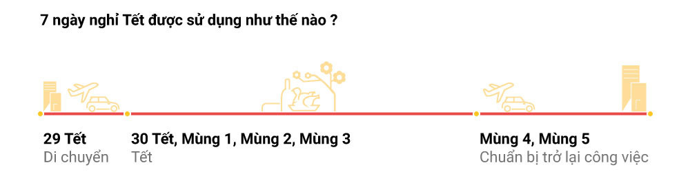 Nên nghỉ Tết bao nhiêu là đủ, thế nào là vừa? Nên nghỉ Tết bao nhiêu là đủ, thế nào là vừa?