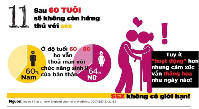 12 bài học vỡ lòng về tình dục mà ai cũng từng hiểu sai 12 bài học vỡ lòng về tình dục mà ai cũng từng hiểu sai