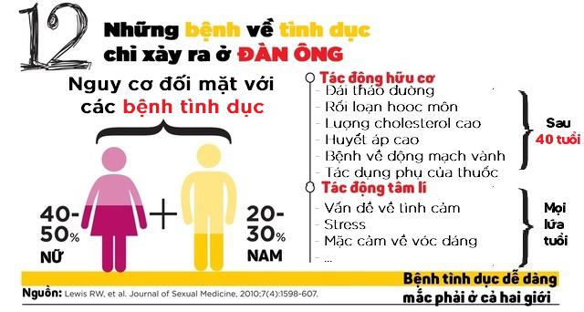 12 bài học vỡ lòng về tình dục mà ai cũng từng hiểu sai 12 bài học vỡ lòng về tình dục mà ai cũng từng hiểu sai