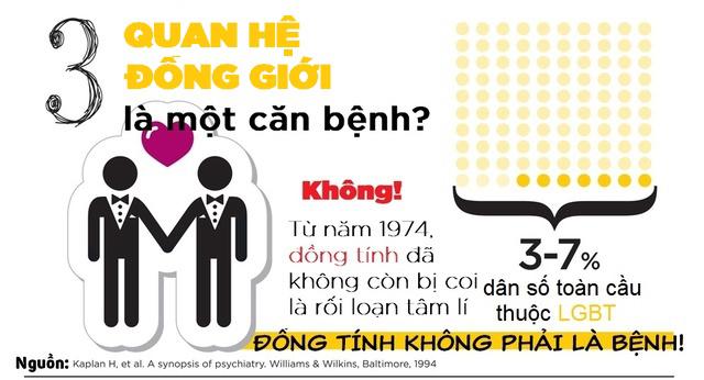 12 bài học vỡ lòng về tình dục mà ai cũng từng hiểu sai 12 bài học vỡ lòng về tình dục mà ai cũng từng hiểu sai