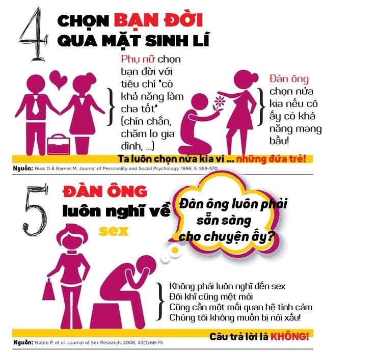 12 bài học vỡ lòng về tình dục mà ai cũng từng hiểu sai 12 bài học vỡ lòng về tình dục mà ai cũng từng hiểu sai