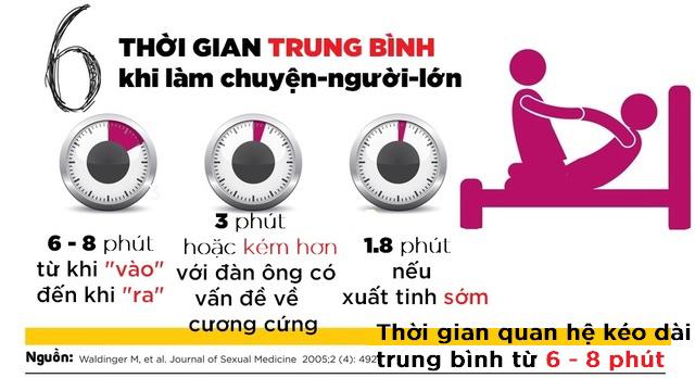 12 bài học vỡ lòng về tình dục mà ai cũng từng hiểu sai 12 bài học vỡ lòng về tình dục mà ai cũng từng hiểu sai