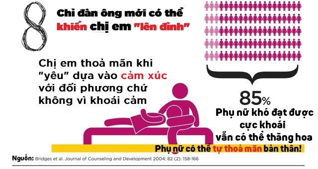 12 bài học vỡ lòng về tình dục mà ai cũng từng hiểu sai 12 bài học vỡ lòng về tình dục mà ai cũng từng hiểu sai