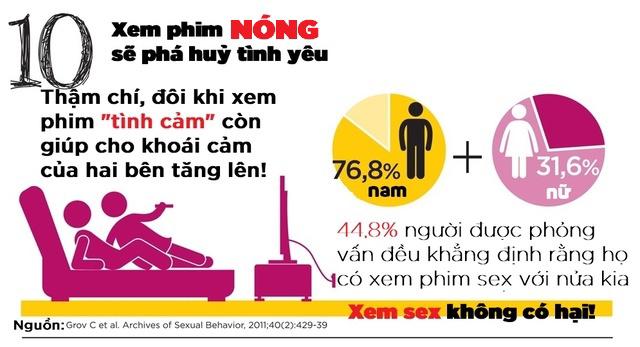 12 bài học vỡ lòng về tình dục mà ai cũng từng hiểu sai 12 bài học vỡ lòng về tình dục mà ai cũng từng hiểu sai