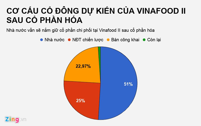 Bầu Hiển chi nghìn tỷ thâu tóm Lương thực miền Nam Bầu Hiển chi nghìn tỷ thâu tóm Lương thực miền Nam