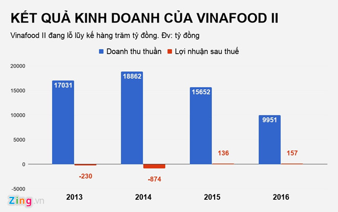 Bầu Hiển chi nghìn tỷ thâu tóm Lương thực miền Nam Bầu Hiển chi nghìn tỷ thâu tóm Lương thực miền Nam