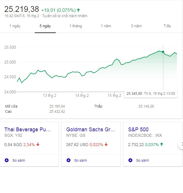 Thị trường chứng khoán sẽ biến động thế nào sau kỳ nghỉ Tết Nguyên đán?