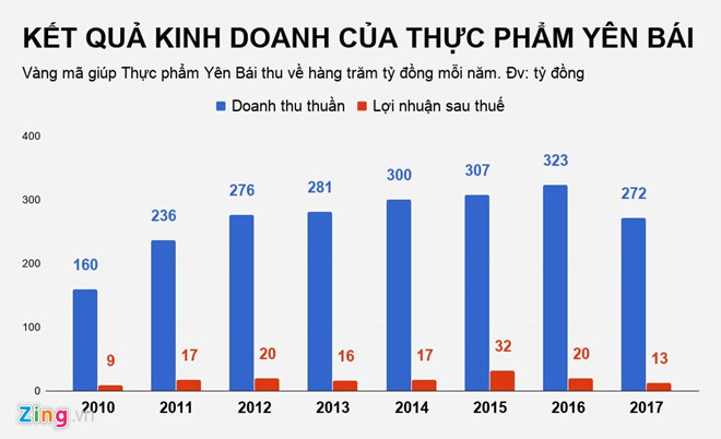 Bán vàng mã, một doanh nghiệp thu gần nửa tỷ đồng mỗi ngày Bán vàng mã, một doanh nghiệp thu gần nửa tỷ đồng mỗi ngày
