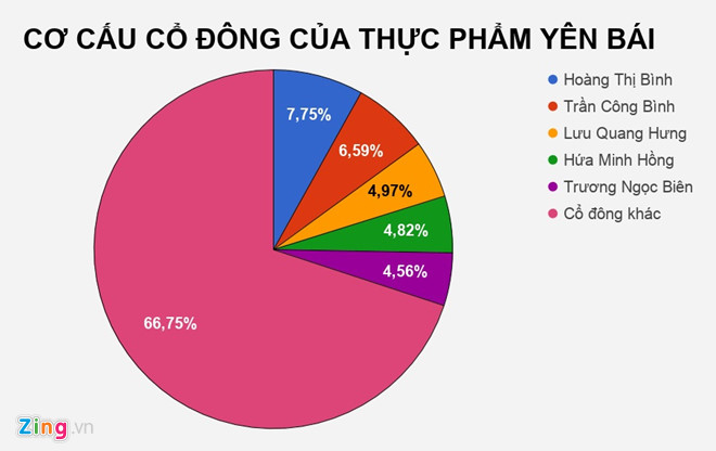 Bán vàng mã, một doanh nghiệp thu gần nửa tỷ đồng mỗi ngày Bán vàng mã, một doanh nghiệp thu gần nửa tỷ đồng mỗi ngày